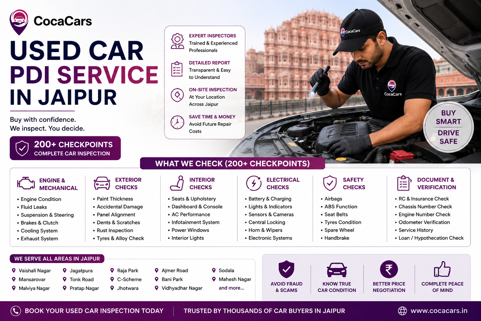 Used Car PDI Service in Jaipur